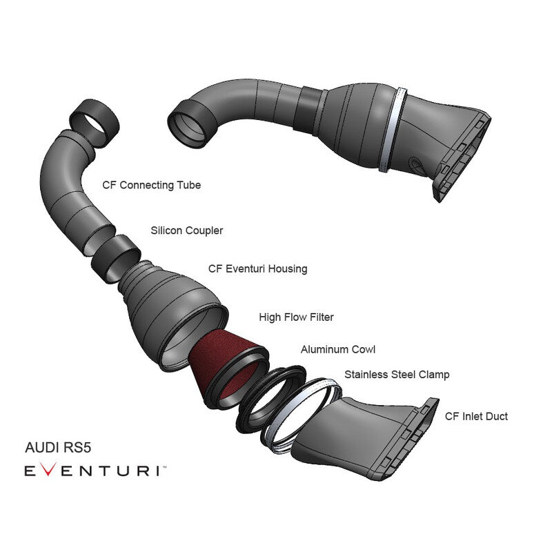 Kit di Aspirazione Carbonio Eventuri per Audi RS5 B8