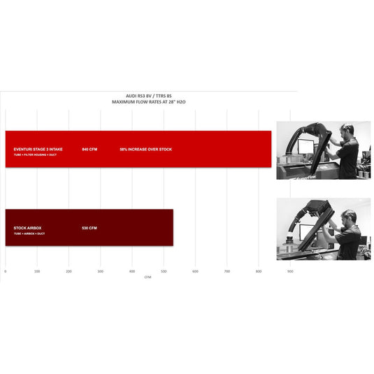 Kit di Aspirazione Carbonio Eventuri per Audi RSQ3 F3B / F3N