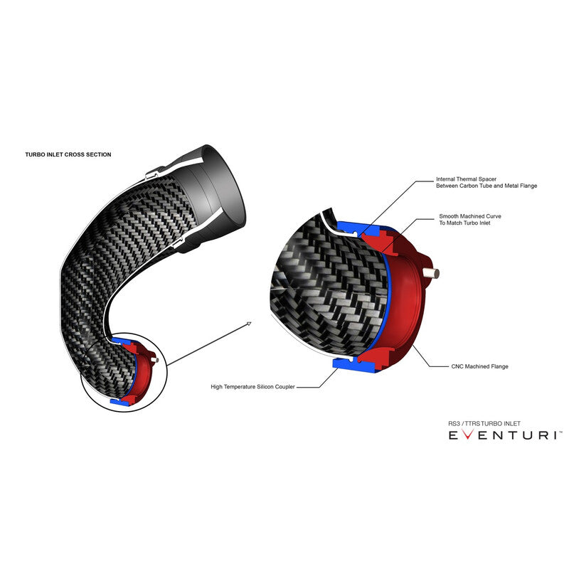 Condotti di Aspirazione Carbonio Eventuri per Audi RSQ3