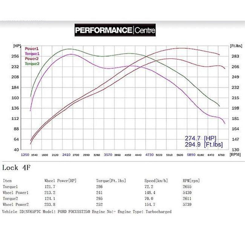 Carica immagine in Galleria Viewer, Linea di Scarico Completa "Turboback" Cobra per Ford Focus ST250 MK3
