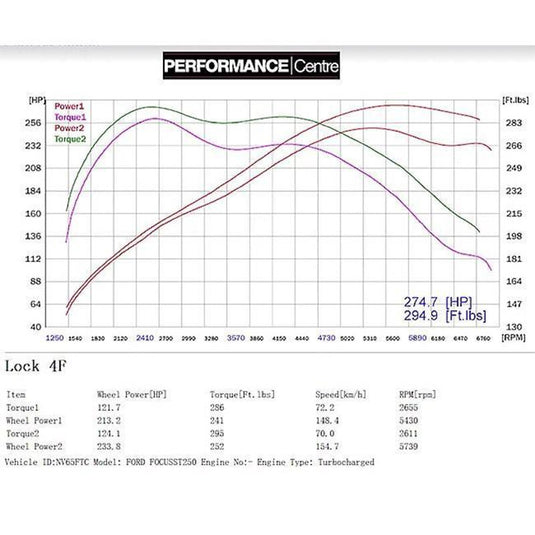 Linea di Scarico Completa "Turboback" Cobra per Ford Focus ST250 MK3