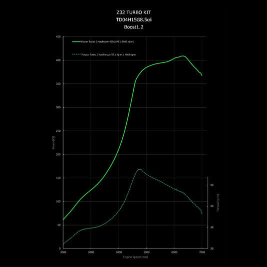 Kit Bi-Turbo GReddy per Nissan 300ZX Z32