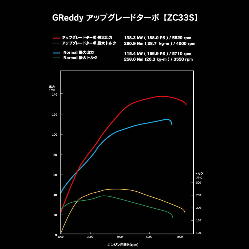 Carica immagine in Galleria Viewer, Kit Turbo GReddy 200 CV per Suzuki Swift Sport ZC33S (2017+)
