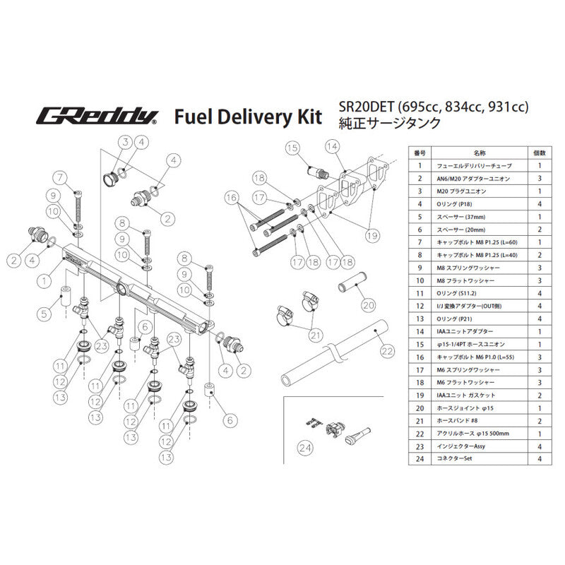 Kit Iniettori GReddy per Nissan SR20DET