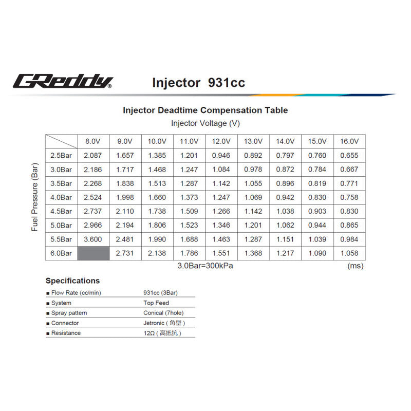 Kit Iniettori GReddy per Nissan SR20DET