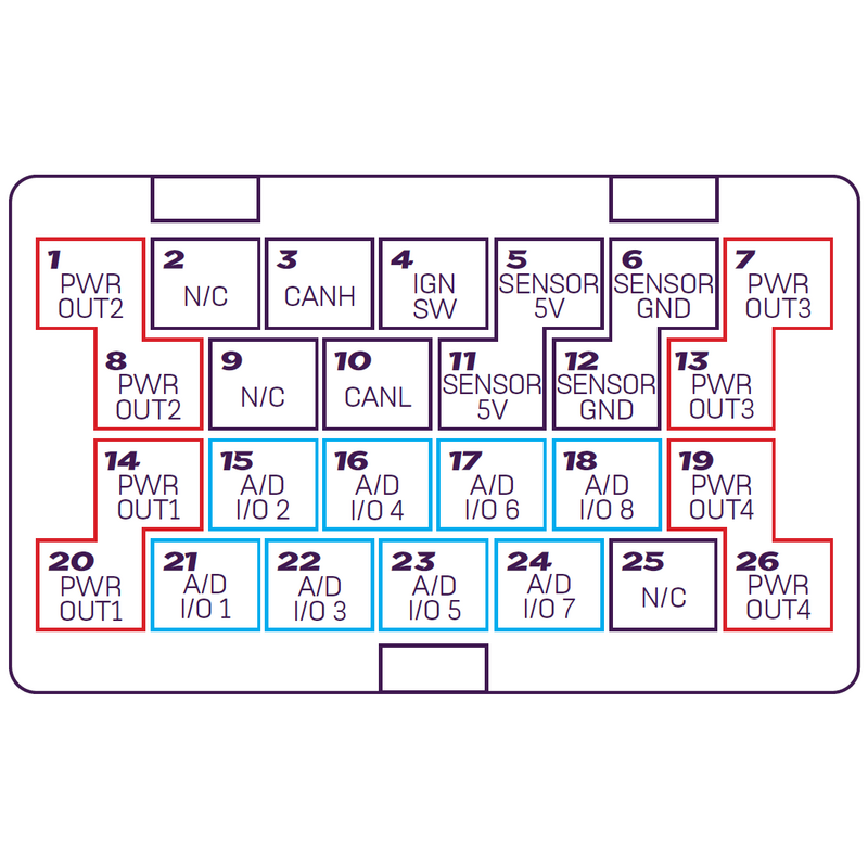 Carica immagine in Galleria Viewer, Link ECU Razor PDM Modulo di Distribuzione di Potenza
