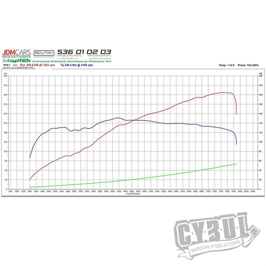 Collettore di Scarico Cybul per Mazda MX-5 NC 2.0L