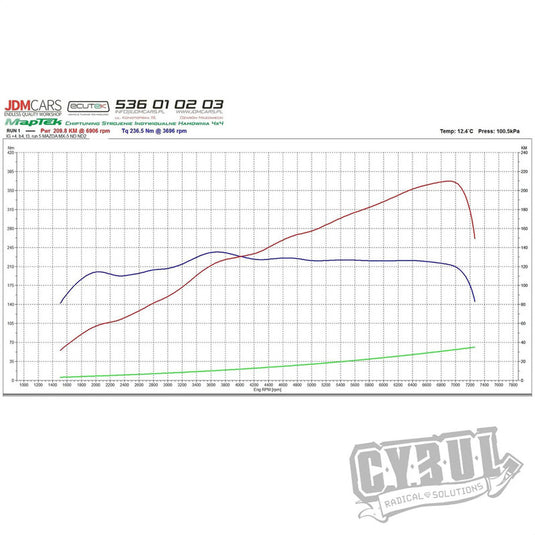 Collettore di Scarico Cybul per Mazda MX-5 ND 2.0L