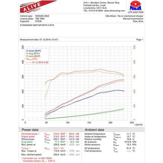 Linea di Scarico Cobra per Nissan 350Z