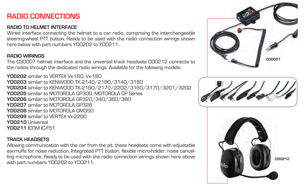 Kit di collegamento Stilo per radio
